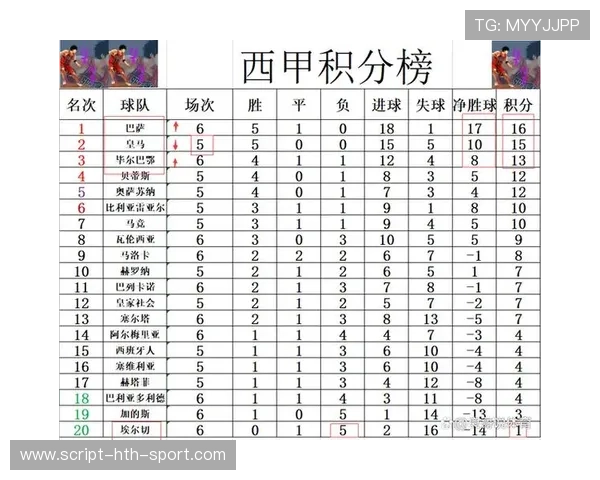 西甲最新战报深度解析球队表现与关键数据揭秘