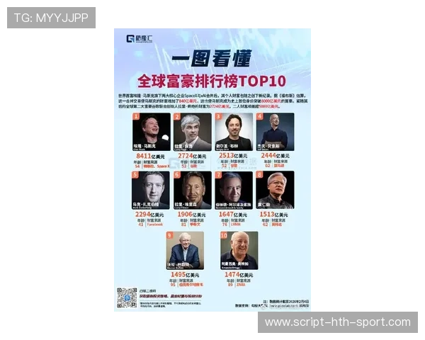 全球体育界财富新格局揭示顶级运动员收入与商业帝国排名